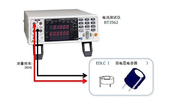 ˫EDLC