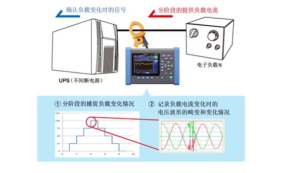 ʹPQ3198UPSĸر仯