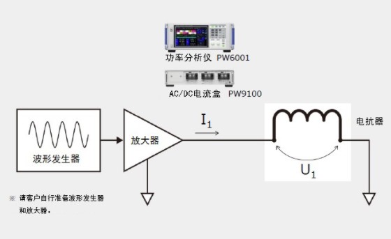 ʵ״̬µ翹迹