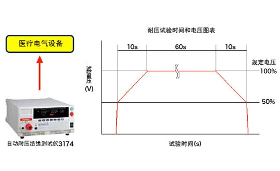 ҽƵ豸ѹʵ