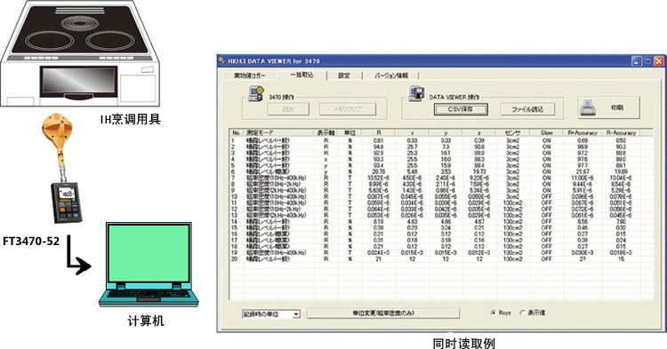 ҵƷĴųӦ
