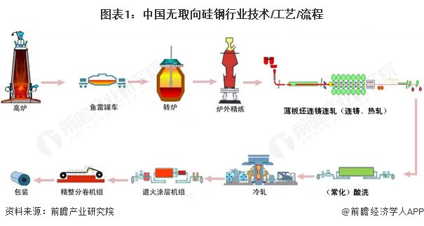 2025年中国硅电竞投注钢行业技术现状 