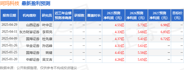 世界杯投注-珂玛科技：5月9日召开业绩说