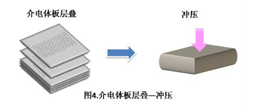 MLCC制作工艺流程(图3)