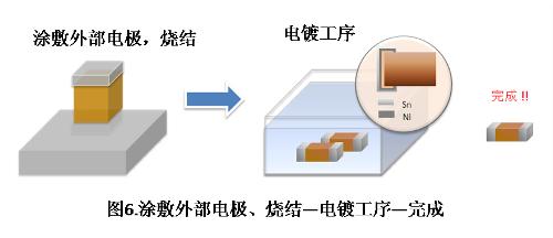 MLCC制作工艺流程(图5)