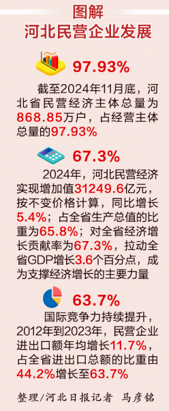 奋进2025走进民企冠军(图1)