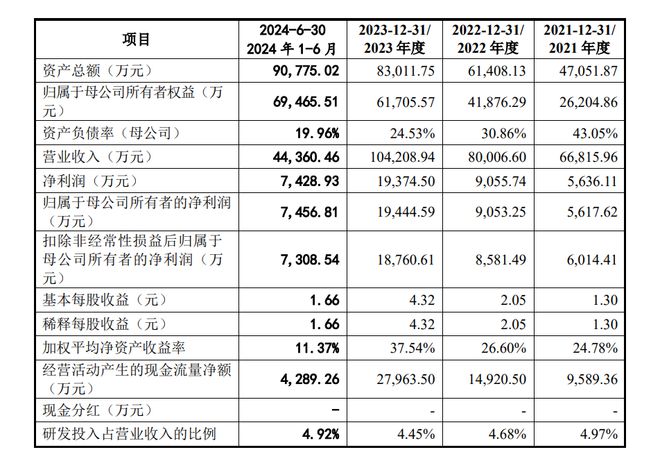 好博窗控更新招股书：董事长李增榜外甥女婿任副总年薪百万妻弟任采购策略经理(图1)