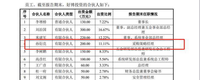 好博窗控更新招股书：董事长李增榜外甥女婿任副总年薪百万妻弟任采购策略经理(图2)