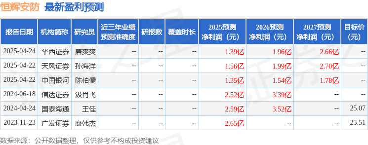 恒辉安防：5月14日召开业绩说明会投资者