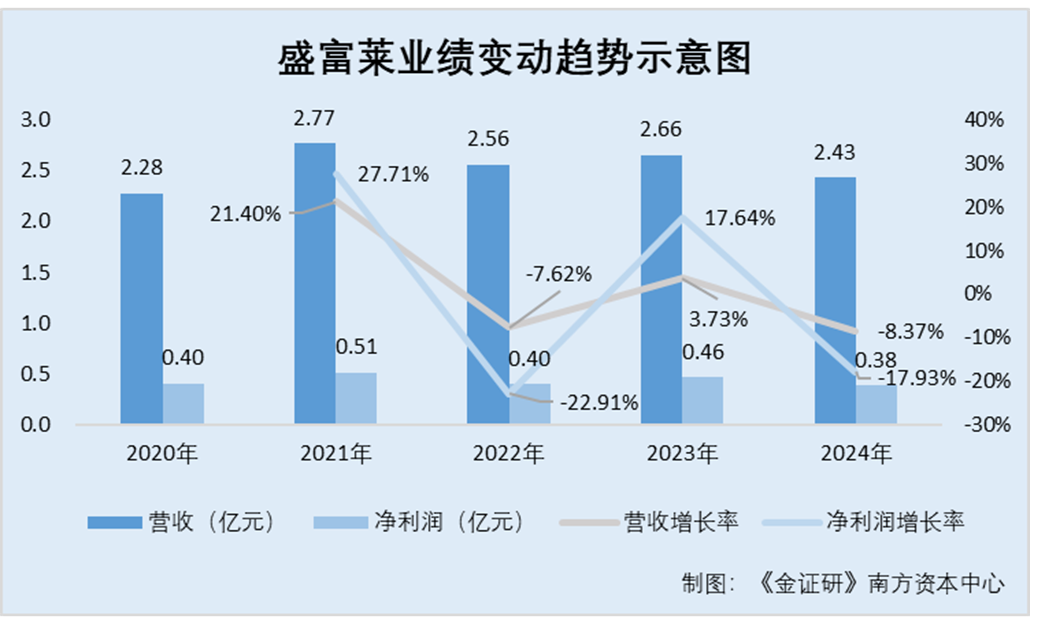 盛富莱：技术许可方生产能力陷“罗生门”自