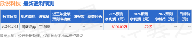 欣锐科技：5月13日召开业绩说明会投资者