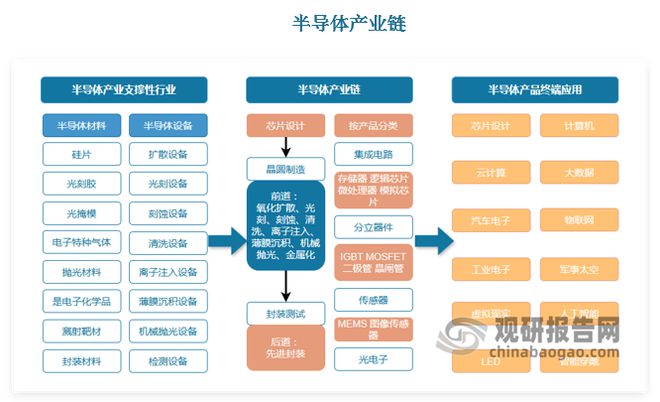 全球半导体设备市场规模创新高中国半导体设