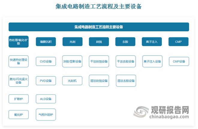 全球半导体设备市场规模创新高中国半导体设备国产化潜力巨大(图2)