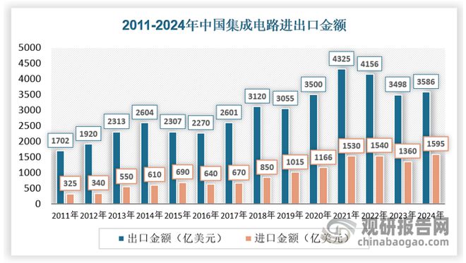全球半导体设备市场规模创新高中国半导体设备国产化潜力巨大(图6)