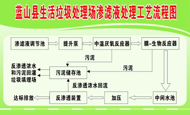 《希日陶苏（蒙古黄油）》、《乳清糖》生产