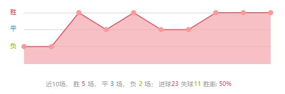 PP体育专业竞彩分析栏目：周三009【主任已暗示解题方向】欧冠-马竞vs皇马！(图1)