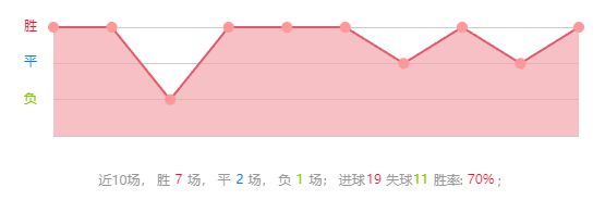 PP体育专业竞彩分析栏目：周三009【主任已暗示解题方向】欧冠-马竞vs皇马！(图2)