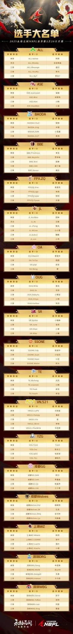 「无间竞无限」2025NBPL春季赛3月20日正式开赛！(图3)