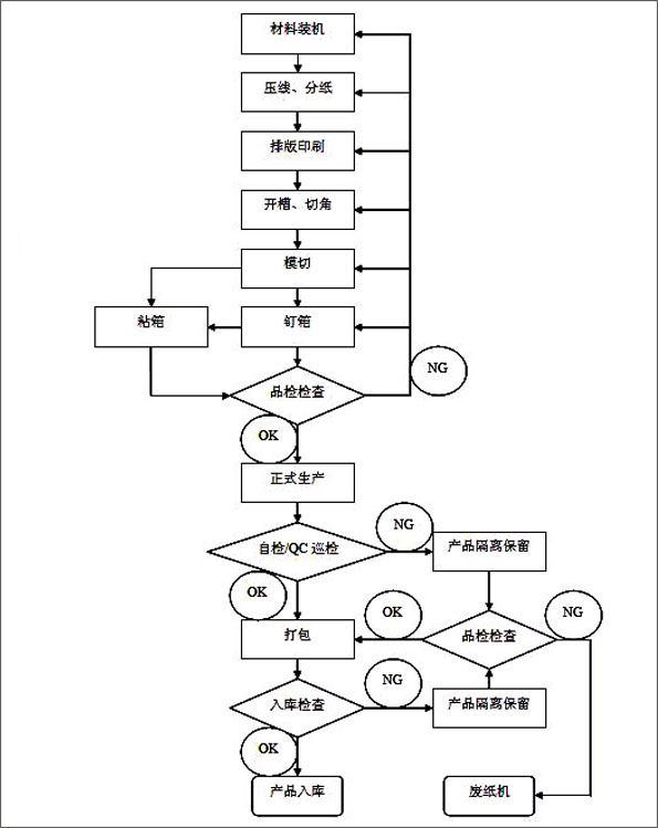 南充颐养健康谷项目结构施工取得突破
