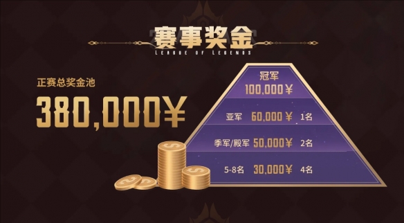 英雄联盟时光杯s2什么时候结束时光杯s2结束时间介绍(图3)