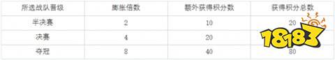 好博体育-lol全球总决赛荣耀征程活动有什么2024全球总决赛荣耀征程活动介绍(图6)