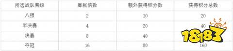 好博体育-lol全球总决赛荣耀征程活动有什么2024全球总决赛荣耀征程活动介绍(图5)