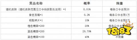 好博体育-lol全球总决赛荣耀征程活动有什么2024全球总决赛荣耀征程活动介绍(图9)