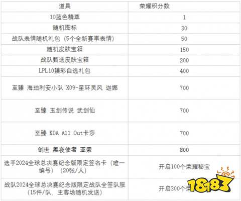 好博体育-lol全球总决赛荣耀征程活动有什么2024全球总决赛荣耀征程活动介绍(图10)