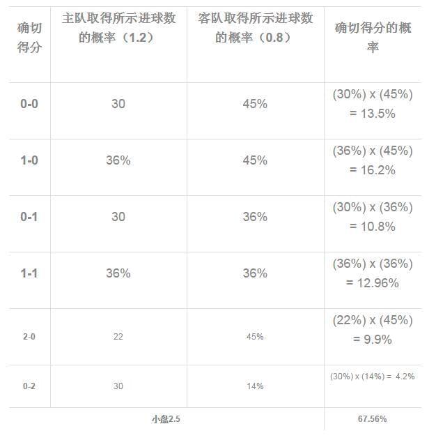 好博体育-足彩进球数如何判断？一个公式就能轻松搞定！(图3)